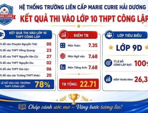 VINH DANH THÀNH TÍCH KHỐI THCS TRONG KỲ THI VÀO LỚP 10 THPT CÔNG LẬP